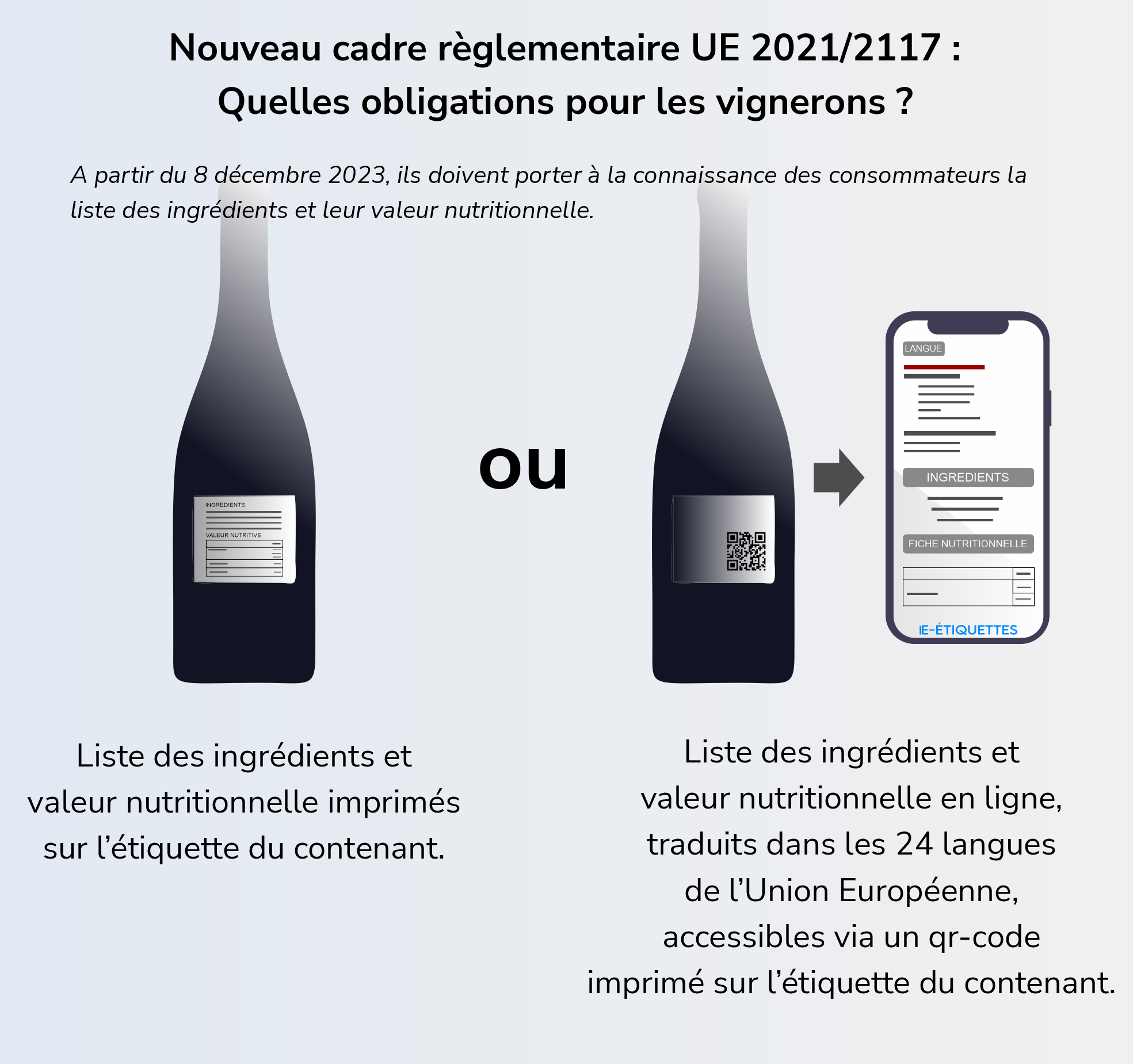infographie qr code vin olibligations vignerons UE 2021-2117