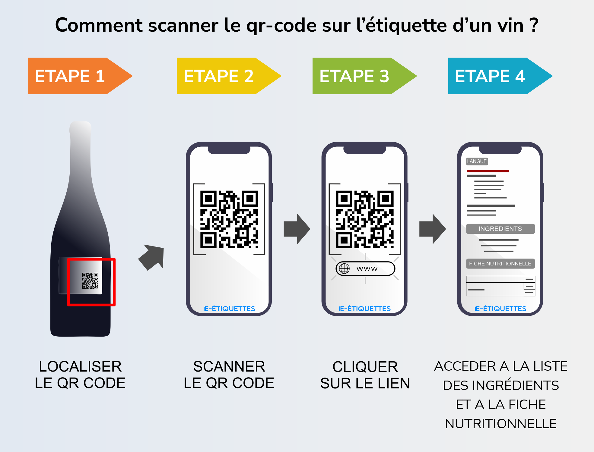 infographie qr code etiquette vin