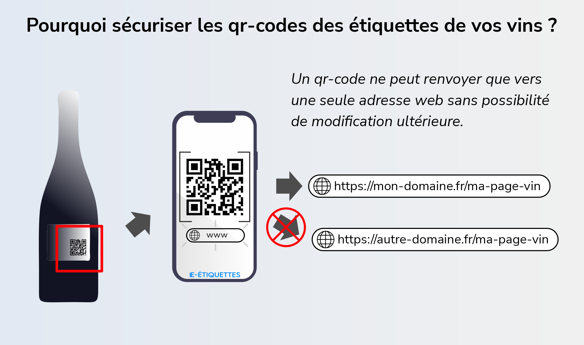 infographie qr code vin adresse unique